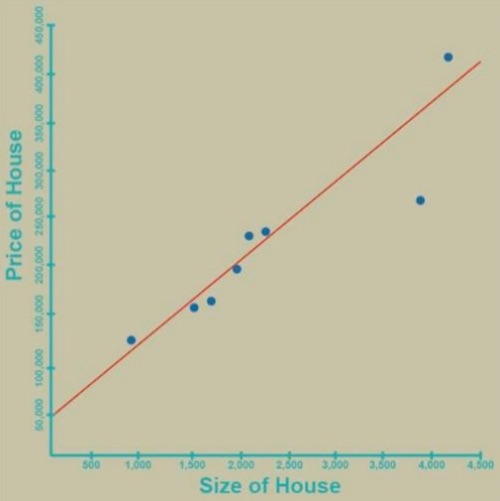 points on a graph