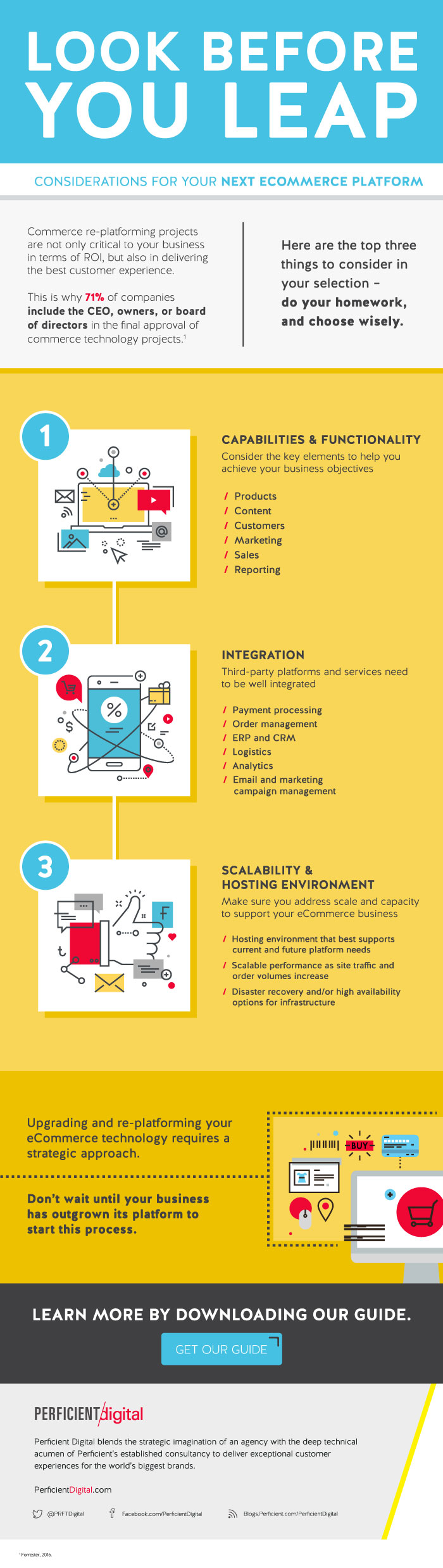 eCommerce replatforming projects infographic