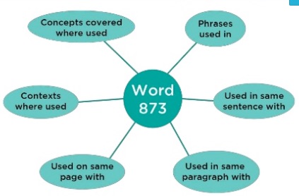 RankBrain analysis of language patterns