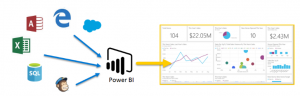 Power BI