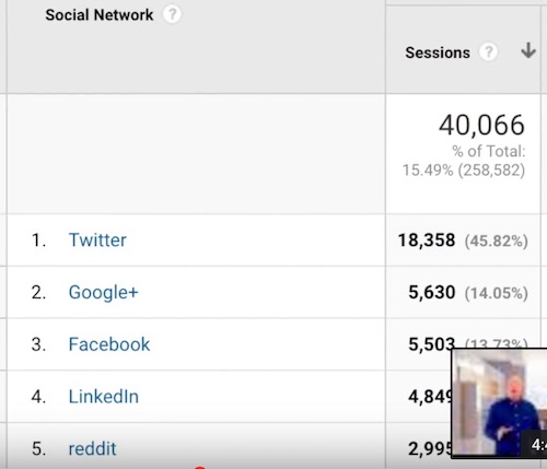 Google Analytics social channels