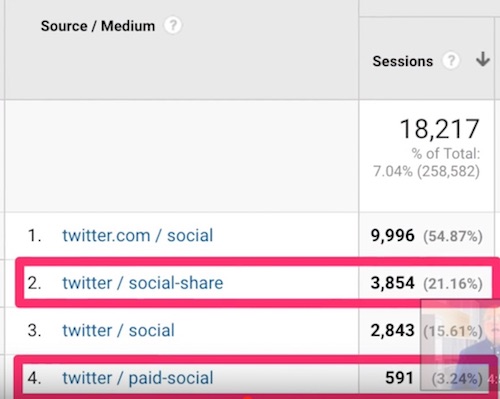 Google Analytics showing UTM tags