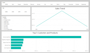 Power BI Sample Report