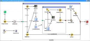 TIBCO Reading lines from the Logs