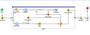 TIBCO Process to Create Metadata