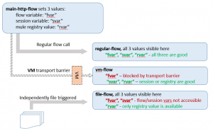 Mule Runtime Output