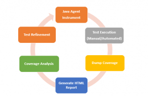 Jacoco Instrument Java Classes