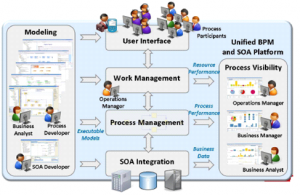 TIBCO integration