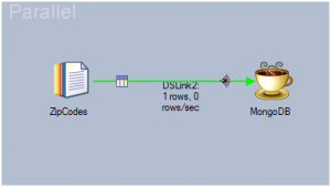 MongoDB