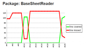 BaseSheetReader Coverage