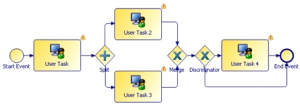 TIBCO Exclusive Choice and Merge