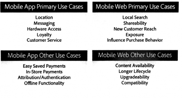 Image of Mobile use cases