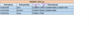 Informatica Normalizer