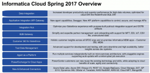 Informatica Cloud Spring 17 Release