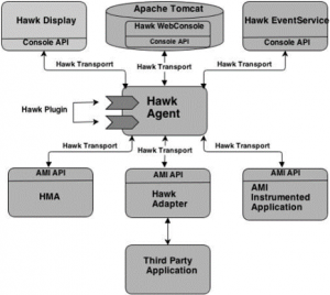 TIBCO Hawk – An Introduction