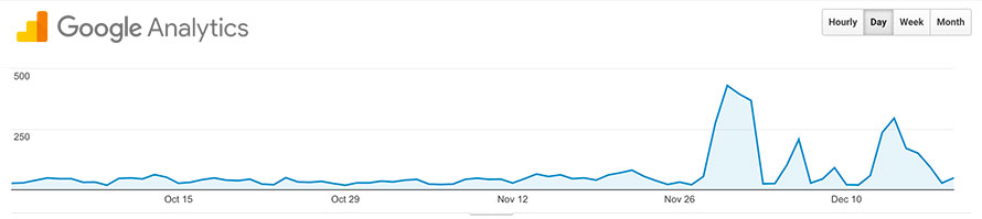 google analytics conversion rate