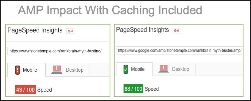 How AMP Increased Page Speed Test Screenshot 
