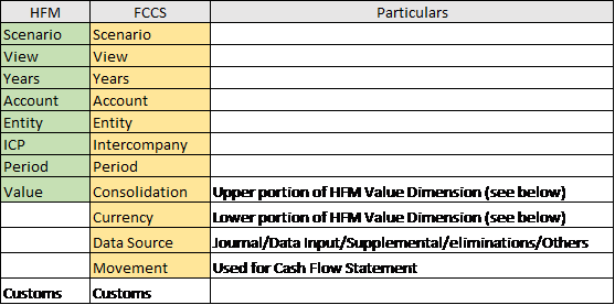 Oracle Fccs An Introduction