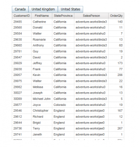 Active Reports Using the Data Toggle Bar in Cognos