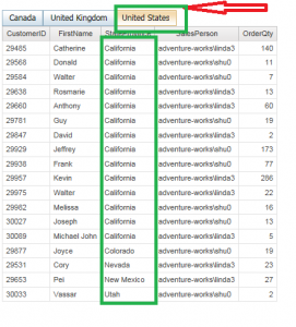Active Reports Using the Data Toggle Bar in Cognos