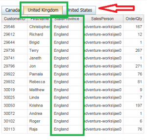 Active Reports Using the Data Toggle Bar in Cognos