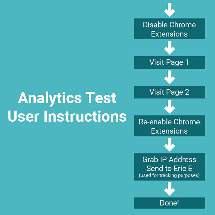 Google Analytics Test - User Instructions Diagram