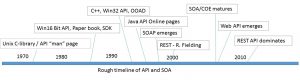 The SOA, the API and “REST” of the API