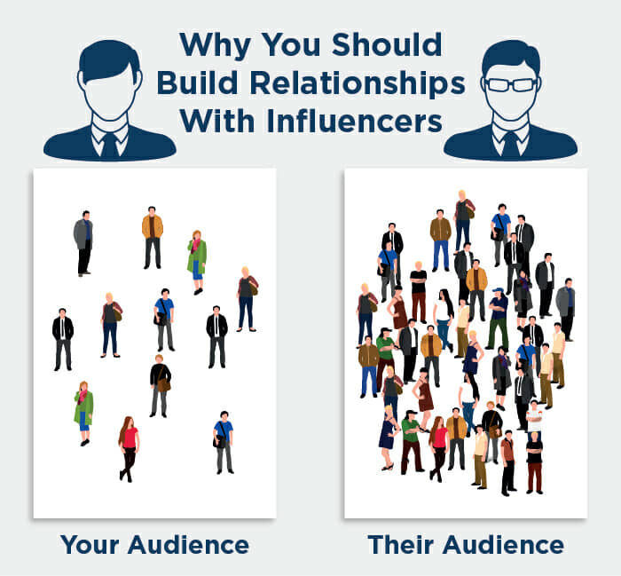 Why You Should Work with Influencers Diagram
