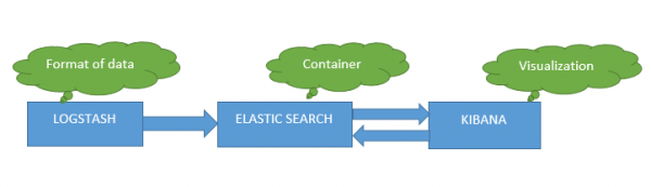 ELK Stack-Walk Through on Log Management and Analytics