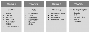 Microservices Tracks