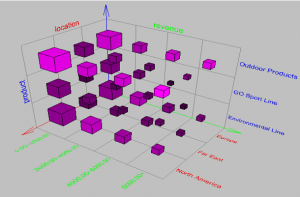 Data Cube Operations - SQL Queries