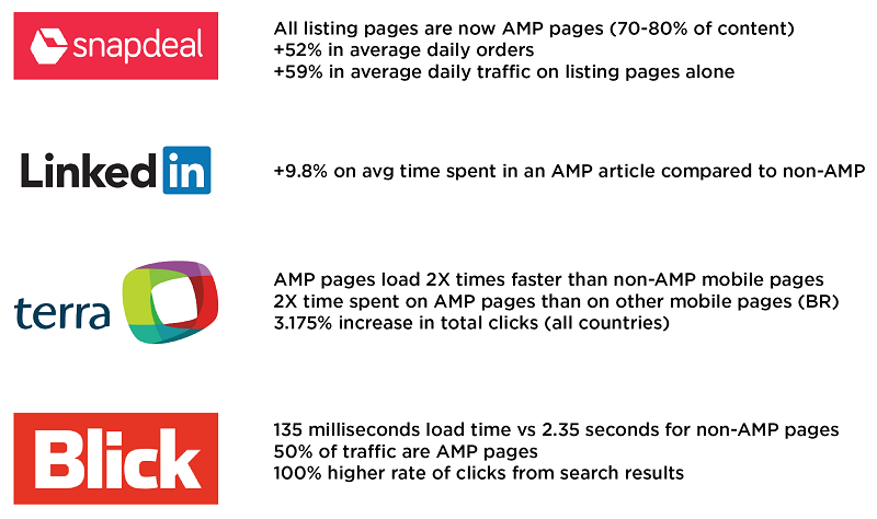 Speed Impacts from Different Websites Implementing AMP