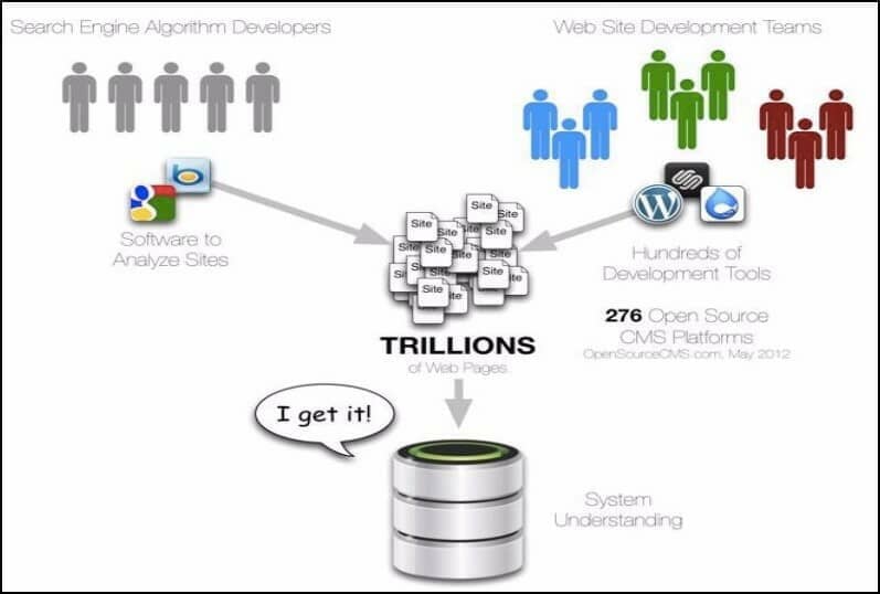 Diagram Shows How Google Handles Trillions of Web Pages