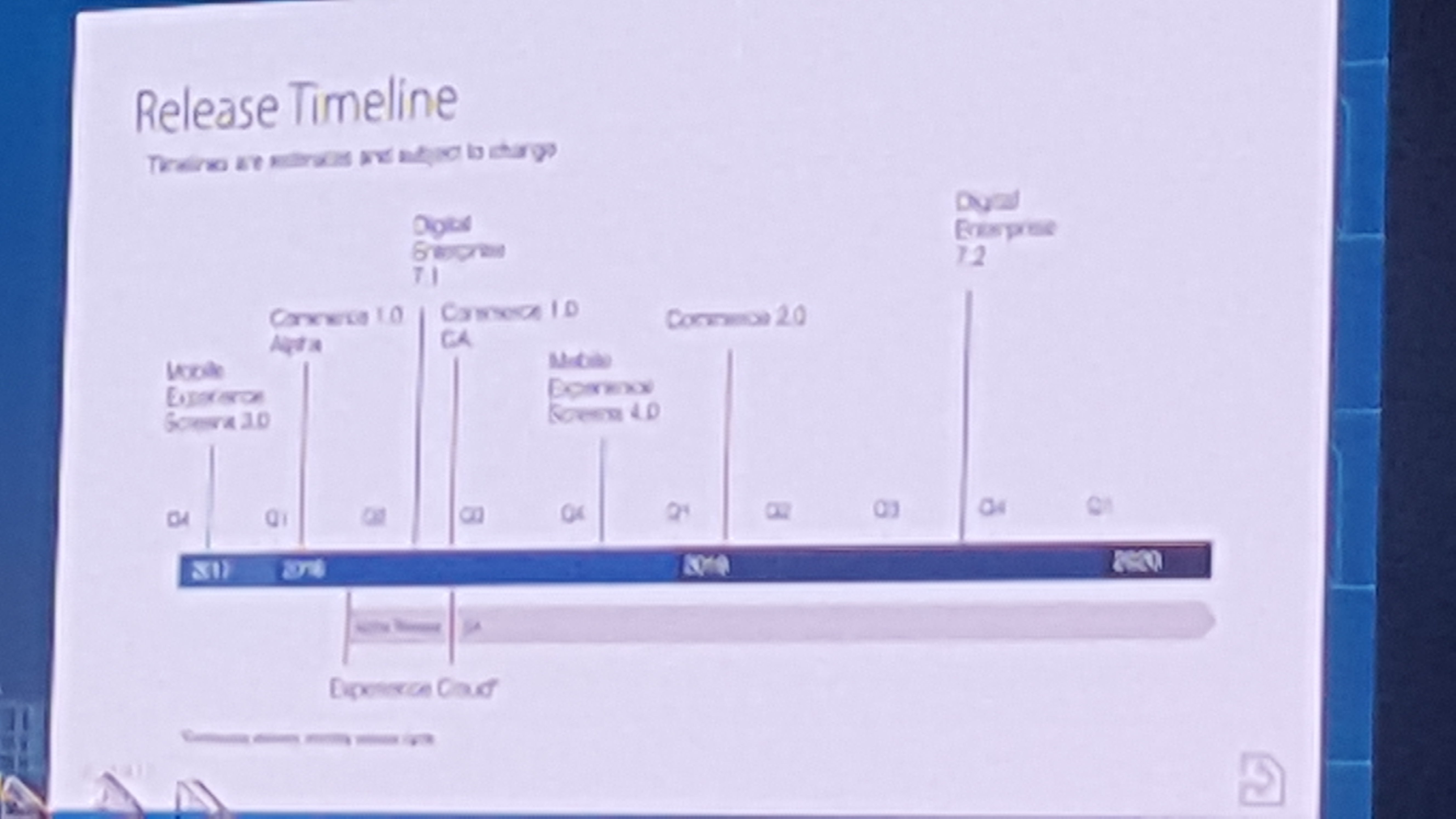 Liferay Product Roadmap