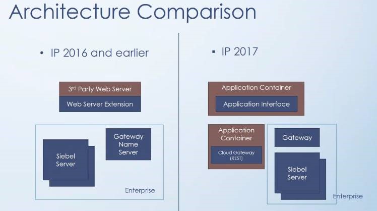 Siebel IP2017 Enterprise Architecture comparison