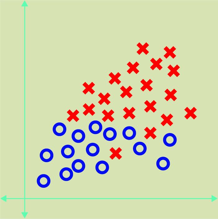 Graph shows sorted data