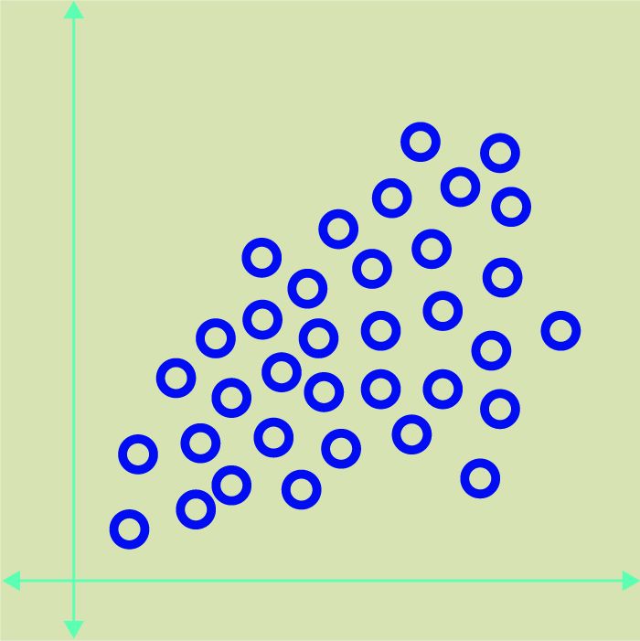 Graph shows unorganized data