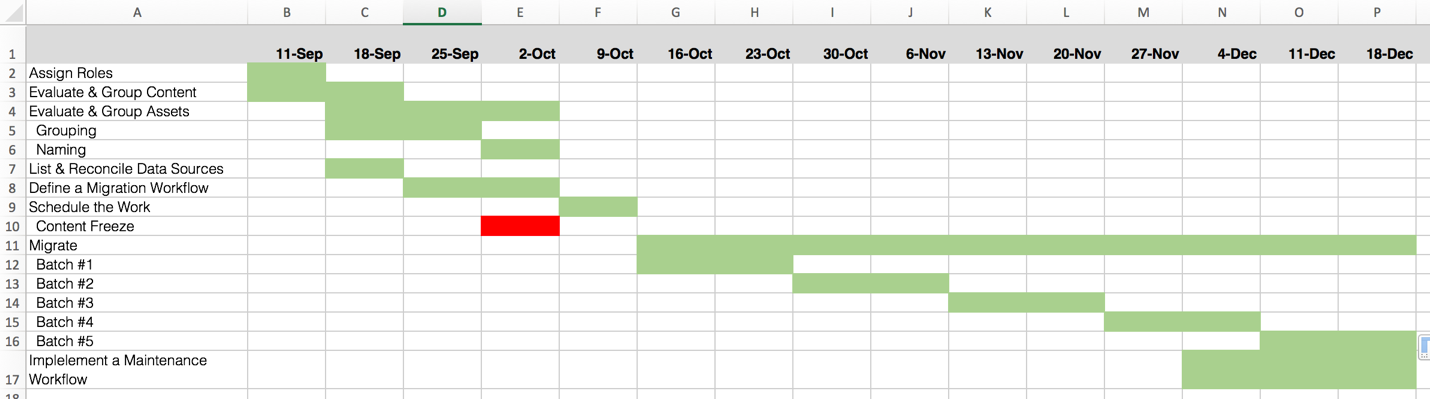 Content Migration Project Schedule