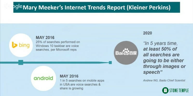 Voice search adoption rates