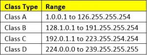 Introduction to Data Masking Transformation in Informatica