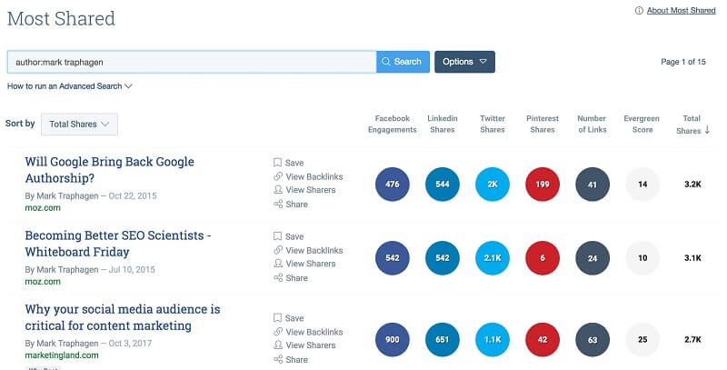 The most shared content published by Mark Traphagen