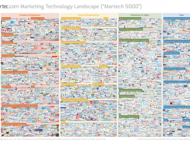 MarTech Landscape 2018