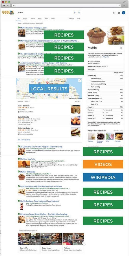 The majority of results for "Muffins" are recipes