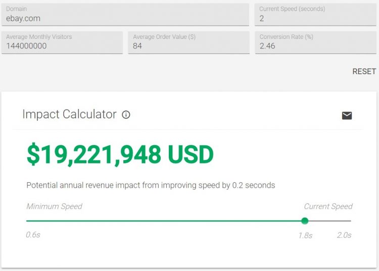 A sceenshot of a tool showing estimate on how much revenue you could lose each second of decrease in your page load speed for eBay