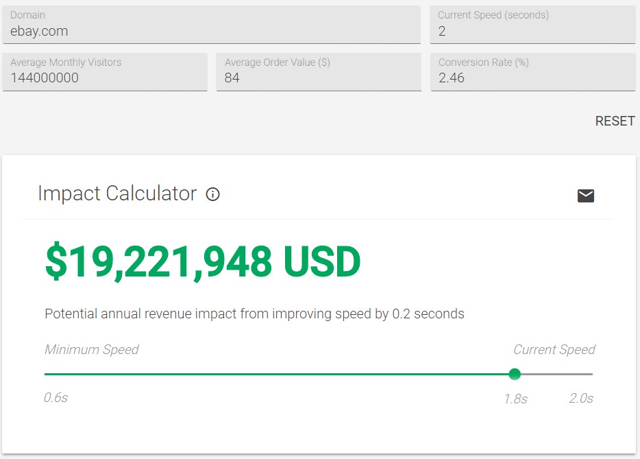 Impact calculator from improving page speed screenshot