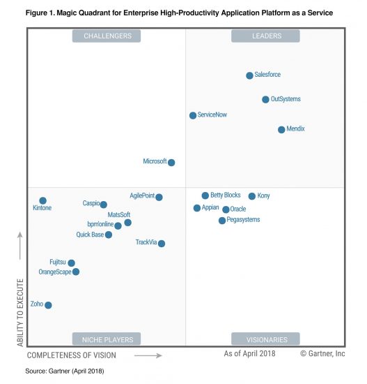 Salesforce DMP, Financial Services Cloud & B2B Analytics Intro / Blogs ...