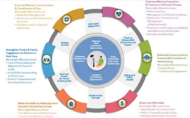 Meaningful Measures - Meaningful Change or Meaningless Hype? / Blogs ...