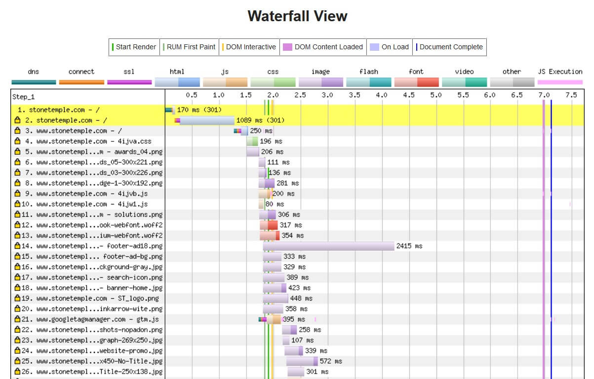 Webpagetest.org Waterfall View screenshot 