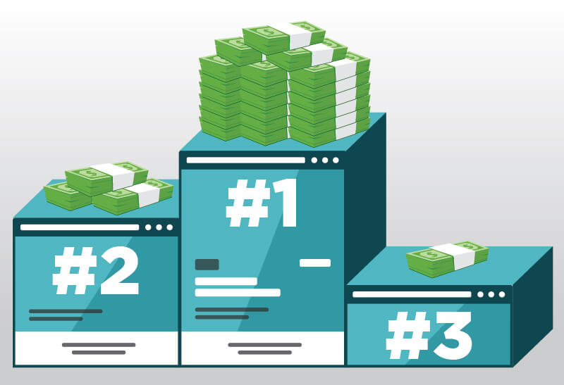 Page speed impacts revenue graphic