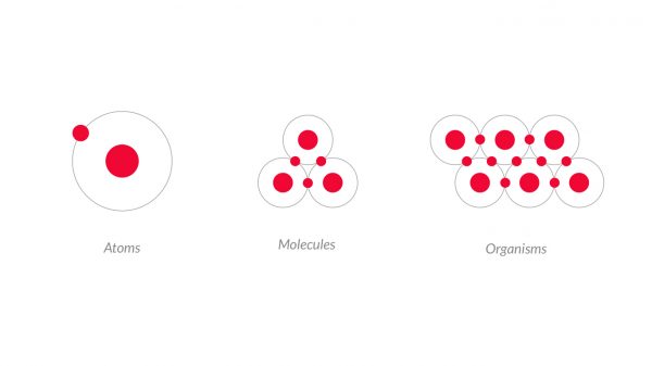 Brad Frost’s Atomic Design – Atoms, Molecules, Organisms, etc.